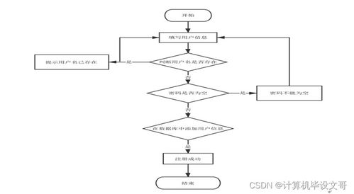 律師事務所管理系統（SSM框架）—— 計算機畢業設計與系統實現