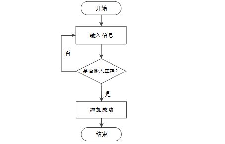 Spring Boot框架下寵物服務(wù)管理系統(tǒng)的設(shè)計與實現(xiàn)