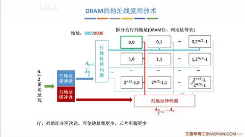 計(jì)算機(jī)組成原理第三章 存儲系統(tǒng)與計(jì)算機(jī)系統(tǒng)服務(wù)